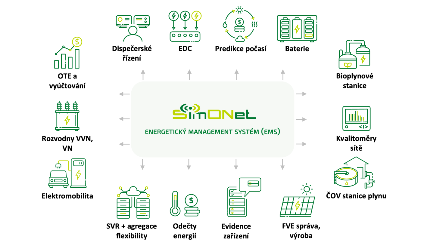EMS (5)