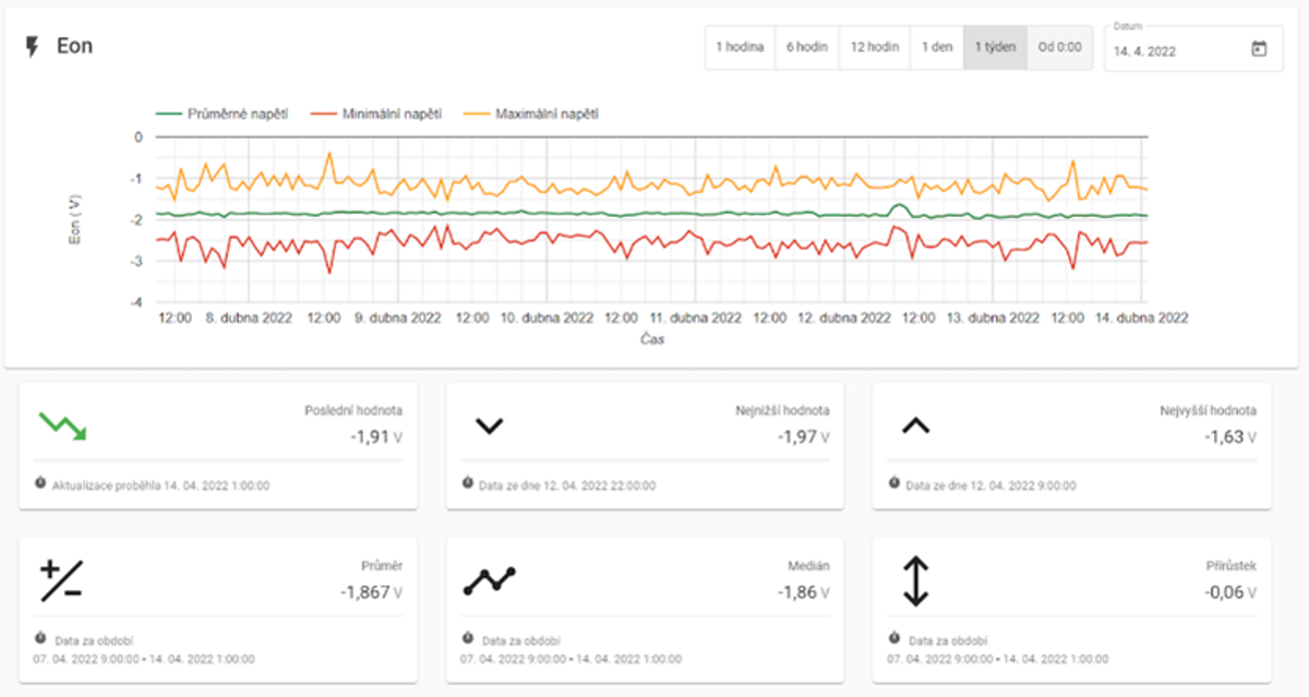 Pracujeme na novém softwaru Gasacor SimONet pro Pražskou plynárenskou a.s.