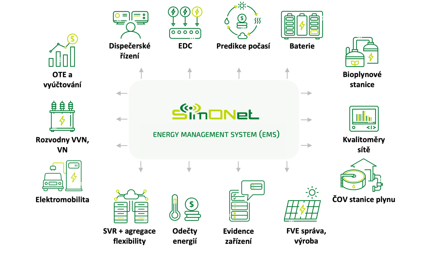 EMS (9)